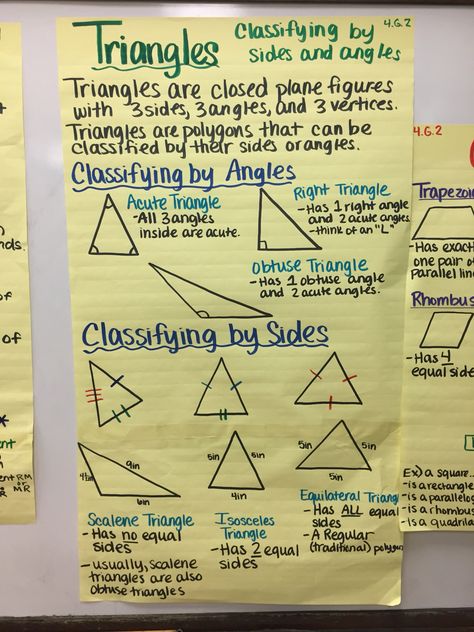 4.G.2 Types of Triangles  Polygons  Classifying Triangles Types Of Triangles Anchor Chart, Properties Of Triangles, Classify Triangles, Shadow Reference, Mathematics Formula, Different Types Of Triangles, Types Of Triangles, Classifying Triangles, Maths Fun