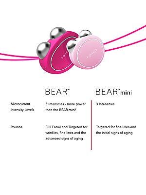WHAT IT IS.Often referred to as a natural facelift, microcurrent is a safe and painless way to firm skin and define facial features. Microcurrent emits a low-voltage of electrical currents (hence `micro’ current), that mirror your own body’s electrical currents on a cellular level to help refine and contour the skin.3 oz.Body-safe silicone/ABS/PC/chrome-plated zinc alloy.Imported.WHO IT'S FOR.Anti-Aging.WHAT IT DOES.Like a facial workout, BEAR™ uses two microcurrent spheres Facial Workout, Foreo Bear, Burn Arm Fat, Natural Facelift, Natural Face Lift, Microcurrent Facial, Initial Sign, Facial Toning, Channeling Energy