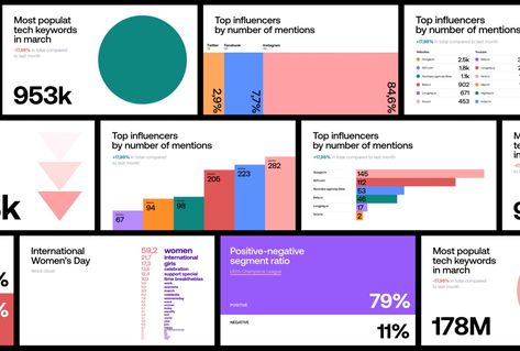 Determ — Branding Statistics Presentation Design, Market Report Design, Data Design Layout, Process Slide Design, Data Visualization Color Palette, Presentation Storytelling, Data Graphic Design, Statistics Design, Data Presentation