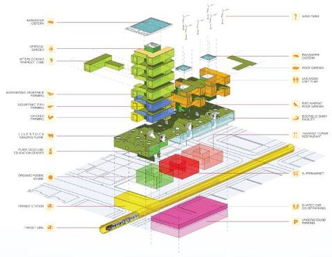 Photo Gallery: Feeding the World with Vertical Farms - SPIEGEL ONLINE - News - International Program Architecture Diagram, Program Architecture, Diagram Ideas, Farm Harvest, Vertical Farm, Architecture Diagram, Vertical Farming, Modern Metropolis, 3d Architecture