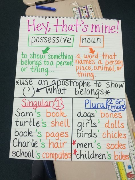 Possessive Nouns Anchor Chart, English Techniques, Nouns Anchor Chart, Apostrophe Rules, Grammar Anchor Charts, Divisibility Rules, Ela Anchor Charts, English Tutor, Tatabahasa Inggeris