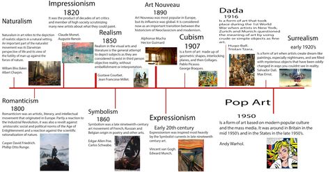 I think that creating the timeline helped me to understand how each movement slowly changed over time, including the influences each one gives later on down ... Art Movement Timeline, Art History Timeline, Furniture History, Art Timeline, Design Timeline, Art With Meaning, Dada Art, Art Movements, Art Worksheets