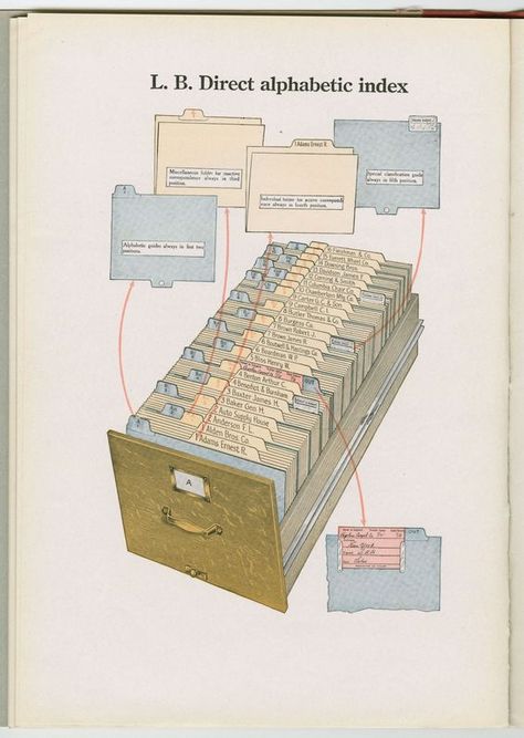 Diy Journaling, Library Card Catalog, Human Things, Card Catalog, Commonplace Book, Paper Planner, Study Organization, Vintage Library, Library Catalog