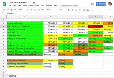 How to Study: Spaced Repetition and My 'Magic' Spreadsheet System Study Spreadsheet, Spaced Repetition Study Schedule, Study Schedule Template, Active Recall, Study Mood, Essay Plan, Spaced Repetition, Free Printables Organization, School Study Ideas