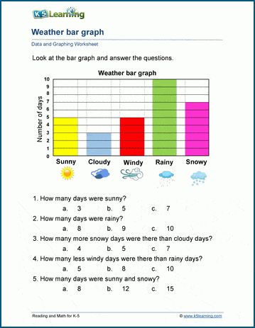 Grade 2 Data and Graphing Worksheets including sorting, tally sheets, pictographs, line plots, bar charts, pie charts and Venn diagrams. Free | Worksheets | Grade 2 | Printable Graph Worksheets Free Printable, Pie Chart Worksheet, Graphing Worksheets Free Printable, Grade 2 Data Handling Worksheets, Bar Graph Worksheets 3rd Grade, Bar Graph Worksheet 2nd Grade, Pictographs Grade 2, Data Handling For Grade 2, Data Handling Grade 3