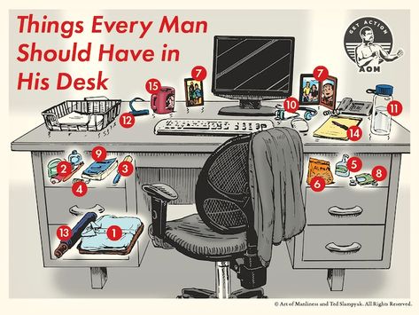 15 Things Every Man Should Have in His Desk | The Art of Manliness Mens Office Ideas, Mens Desk, Men’s Office, Male Office Decor, Man Desk, Home Maintenance Checklist, Office Men, Mens Office, Man Office