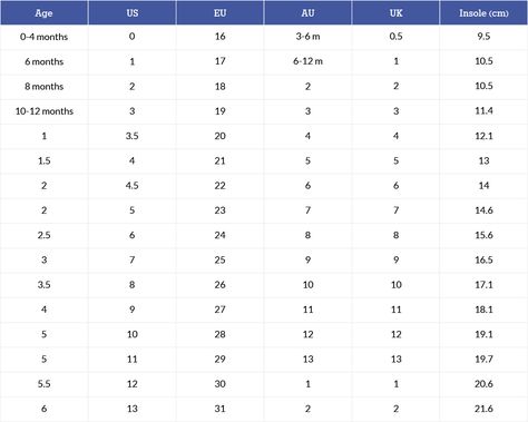 Kids shoe size conversion chart: How to measure children's shoe size - Kidspot Toddler Shoe Size Chart, Old Fashioned Boy Names, Kids Clothing Labels, Baby Clothes Size Chart, Kids Fashion Show, Shoe Size Chart Kids, Kids Clothes Sale, Cheap Kids Clothes, Leather Craft Projects