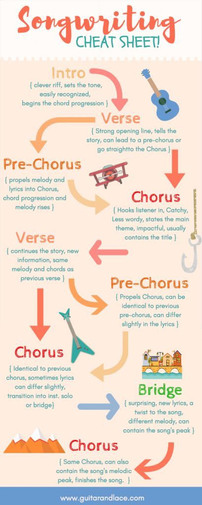 The perfect cheat sheet for songwriters! Having a hard time with song structure? Use this songwriting cheat sheet as your guide! songwriter tips, songwriting, how to write a song, guitar, guitar chords, chord progressions, writer's block, chords for guitar, song chords, how to play guitar Song Structure, Chords For Guitar, Songwriting Prompts, Songwriting Inspiration, Writing Songs Inspiration, Song Chords, Write A Song, Writing Lyrics, Chord Progressions