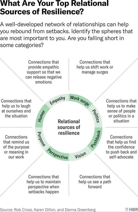 Resilience Activities, How To Build Resilience, Organizational Psychology, Gallows Humor, Building Resilience, Dinner Club, Shift Work, Behavior Analysis, Community Organizing