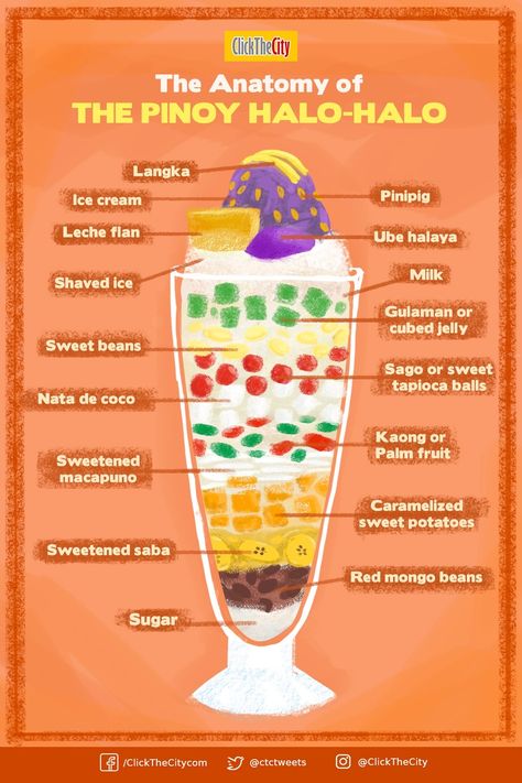 Halo Halo Dessert Recipes, Halo Halo Ingredients, Halo Halo Drawing, Food Business Ideas Philippines, Halo Halo Filipino, Halo Halo Recipe, Halo Halo Dessert, Halo Drawing, Pinoy Recipe