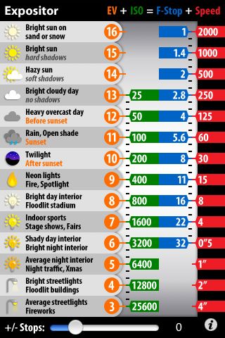 shutter speed stops chart | Recent Photos The Commons Getty Collection Galleries World Map App ... Best Landscape Photography, Manual Photography, Digital Photography Lessons, Dslr Photography Tips, Photography Settings, Photography Cheat Sheets, Fotografi Digital, Photography Help, Dslr Photography