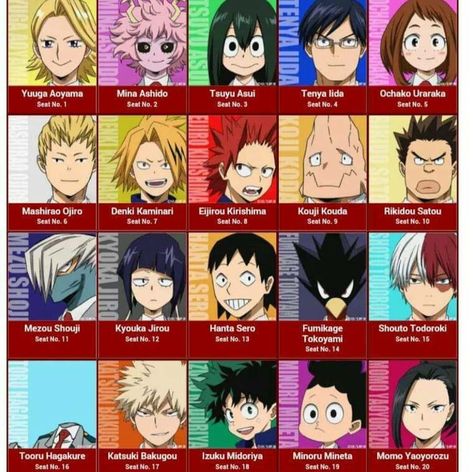 Boku no Hero Academia class 1-A seating Mha Characters Names, Mha Characters, Class 1 B, My Hero Academia 2, Class 1 A, Anime Version, Ochako Uraraka, My Hero Academia Shouto, My Hero Academia Memes