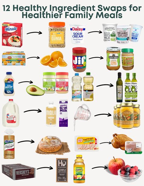 healthy ingredient swaps Healthy Eating Swaps, Clean Food Swaps, Healthy Switches Food Swap, Non Greasy Food Recipes Healthy, Healthy Meal Swaps, Food Swaps Healthy Clean Eating, Easy Healthy Food Swaps, Ultra Processed Food Swaps, Processed Food Swaps