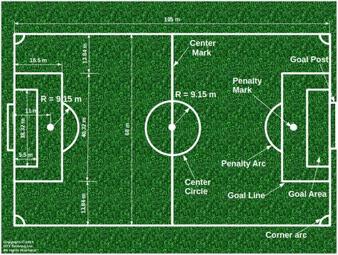 Football pitch Football Ground Wallpaper, Football Field Dimensions, Switzerland Football, Football Court, Football Lines, Coding Images, Soccer Pitch, Football Ground, Street Football