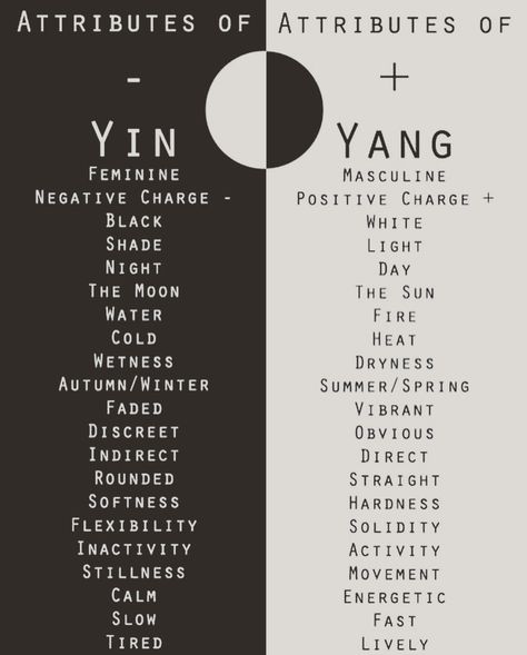 #yinyang #balance #blackandwhite #live #love #remember #yin #yang #siyahbeyaz #hatırla #sacredgeometry #floweroflife #energy #yasamcicegi… Yin Vs Yang Energy, Yin Yang Energy, Yin And Yang Aesthetic, Yin Yang Wedding, Balance Symbol, Balance Yin Yang, Ying Yang Twins, Ying Yang Art, Yin En Yang