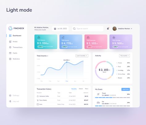 Budget Dashboard Design, Personal Finance Dashboard Excel, Business Dashboard Design, Financial Dashboard Design, Finance Web Design, Admin Dashboard Ui Design, Powerbi Dashboard Design, Kpi Dashboard Design, Power Bi Dashboards Design