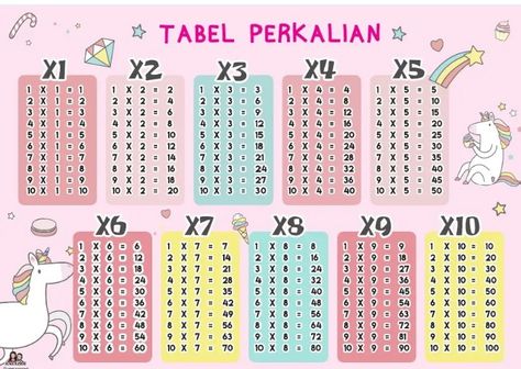 Bagus dan cantik Perkalian 1 Sampai 10 Wallpaper, Perkalian 1 - 100 Aesthetic, Perkalian 1 Sampai 10 Aesthetic, Classroom Rules Display, Pink Backround, Simpul Dasi, Materi Bahasa Inggris, Kiat Diet, Multiplication Table