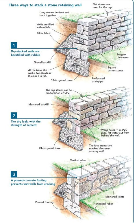 Decks Around Pools, Wood Toilet Paper Holder, Stone Walls Garden, Wood Room Divider, Swimming Pool Decks, 60 Hairstyles, Over 60 Hairstyles, Barn House Design, Vertical Vegetable Garden