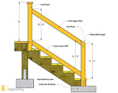 Standard Stair Sizes And  Dimensions - Engineering Discoveries How To Build A Railing For Stairs, How To Build Deck Railing, How To Build A Stair Railing, Diy Deck Stair Railing, Garage Stair Railing, Wood Railings For Stairs Outdoor, Hand Rails For Stairs Outdoor, Hand Rail Ideas Outdoor, Deck Handrail Ideas