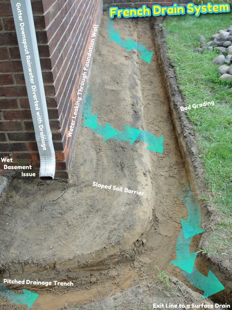 Foundation Drainage, French Drain System, Backyard Drainage, Landscape Drainage, Underground Drainage, Yard Drainage, Wet Basement, Basement Waterproofing, French Drain