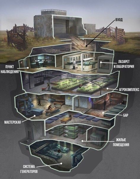 Casa Fantasy, Villa Modern, Underground Shelter, العصور الوسطى, Underground Bunker, Underground Homes, Desain Lanskap, Apocalypse Survival, The Plague