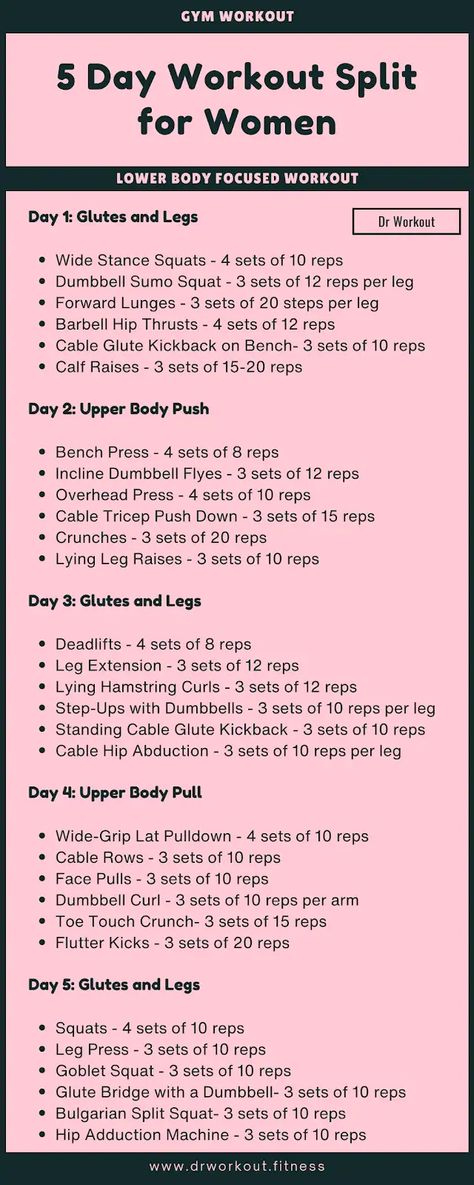 5 Day Workout Split for Women - Dr Workout - Google Drive Workout Split For Women, Dr Workout, Gym Workouts For Women, 5 Day Workout Split, 5 Day Workout Plan, Weekly Gym Workouts, Split Workout Routine, Day Workout Plan, Gym Workout Plan