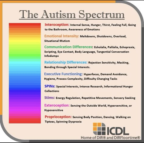 Asbergers Tips, Asd Spectrum, Sensory Disorder, Mental Health Facts, Sensory Processing Disorder, Sensory Processing, Spectrum Disorder, Mental And Emotional Health, Therapy Activities