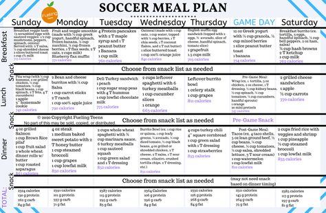 Soccer Meal Plan, Athlete Meals, Greek Sandwich, Banana Calories, Greek Yogurt Breakfast, Banana Toast, Veggie Smoothies, Protein Oatmeal, Soccer Tournament