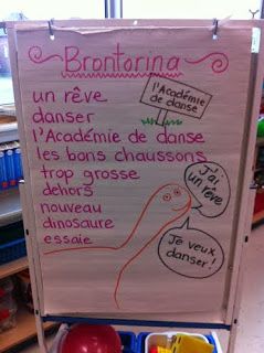 Retell: Brontorina - Primary French Immersion Resources French Immersion Resources, French Poems, Kindergarten Songs, Spanish Lessons For Kids, French Teaching Resources, French Worksheets, French Activities, Seasonal Changes, French Songs