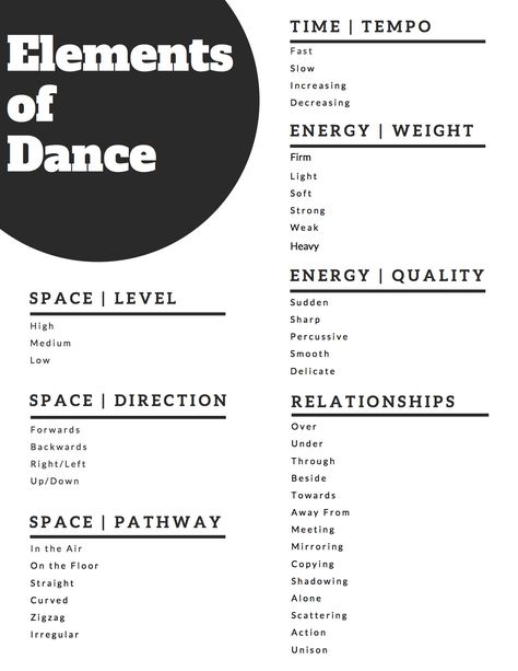 Elements of Dance Worksheet and Handout.  How will you incorporate more dance into your classroom today? Dance Terminology With Pictures, Dance Vocabulary With Pictures, Elements Of Dance Worksheet, How To Choreograph, Dance Classroom Ideas, How To Choreograph A Dance Tips, Dance Teaching Ideas, Contemporary Dance Playlist, Dance Lesson Plans Teachers