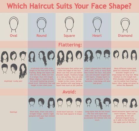 Which Hairstyle Suits Me, Type Chart, Haircut For Face Shape, Glasses For Your Face Shape, Diamond Face Shape, Face Shape Hairstyles, Haircut Types, Corte Pixie, Round Face Shape