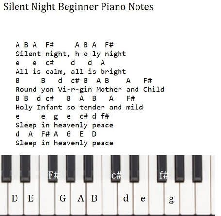 Piano Cords For Beginners Song, Christmas Songs Piano Letters, Easy Disney Songs On Piano, Disney Piano Music With Letters, Disney Piano Sheet Music With Letters, Piano Letters Songs Disney, Piano Notes With Letters, Easy Piano Sheet Music With Letters, Easy Piano Songs With Letters