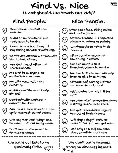 Why Our Kids Don't Need to Be Nice and What to Be Instead How To Be Respectful To Your Parents, Tips To Socialize, Nice Vs Kind, How To Be A Kind Person, How To Be A Kinder Person, How To Help Others, Nice Things To Say To People, To Be Or Not To Be, How To Socialize With People