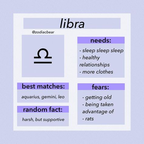 About Libra Zodiac, Libra And Other Signs, Zodiac Sign Descriptions, Libra Relatable, Libra Personality, Libra Memes Hilarious, Libra Quotes Zodiac, Libra Life, Libra Moon Meme