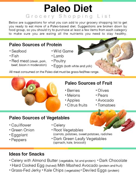 Starting Paleo Diet, Paleo Diet For Beginners, Paleo Plan, Paleo Diet Meal Plan, Paleo Workout, Paleo Protein, Caveman Diet, Paleo Diet Plan, Paleo Meal Plan