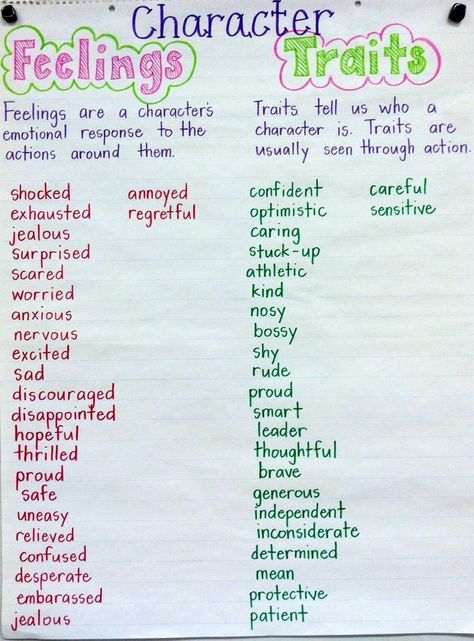 Character traits anchor chart vs character feelings Character Traits Anchor Chart, Character Trait Anchor Chart, Teaching Character Traits, Ela Anchor Charts, Teaching Character, Classroom Anchor Charts, Reading Anchor Charts, 4th Grade Reading, Teaching Ela