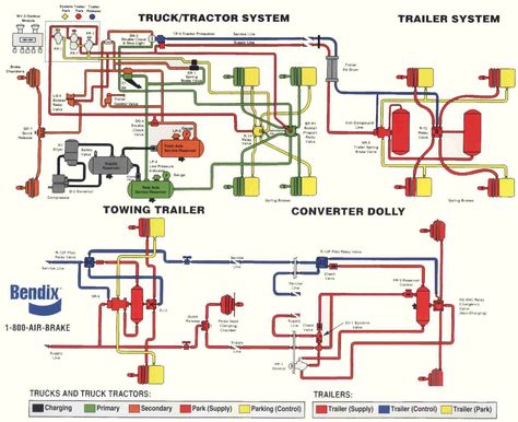 truck brake diagram Desert Truck, Truck Mechanic, Cummins Diesel Engines, Mechanic Life, Diesel Mechanics, Hydraulic System, Towing Trailer, Car Fix, Truck Repair