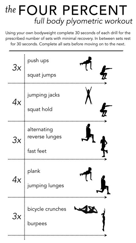 full-body-plyometric-workout Pyrometric Workouts, Plyometric Workout For Athletes, Lichaamsgewicht Training, Plyometric Exercises, Cheer Workouts, Gym Antrenmanları, Plyometric Workout, Insanity Workout, Best Cardio Workout