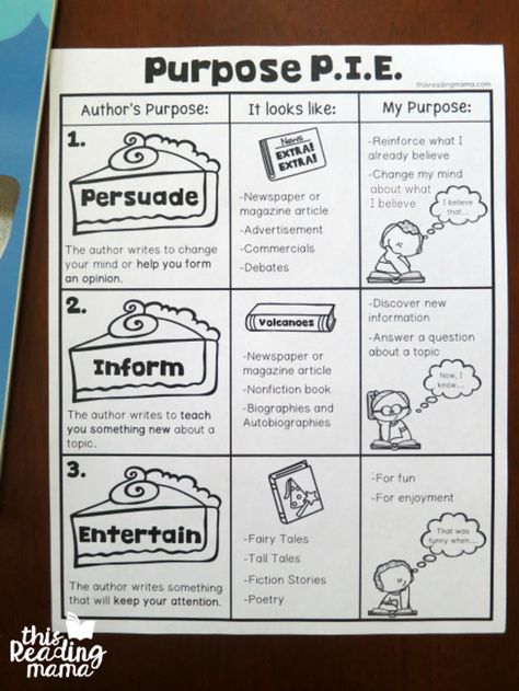 Author Purpose, Authors Purpose Anchor Chart, Authors Purpose Activities, Author's Purpose Worksheet, Third Grade Reading, Authors Purpose, 4th Grade Reading, Media Literacy, 3rd Grade Reading