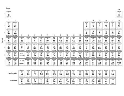 Printable Full-Page Periodic Table with Elements - Black-n-White Modern Periodic Table, Periodic Table Worksheet, Science Elements, Periodic Table Words, Table Worksheet, Gcse Chemistry, Chemistry Periodic Table, Ap Environmental Science, Balancing Equations