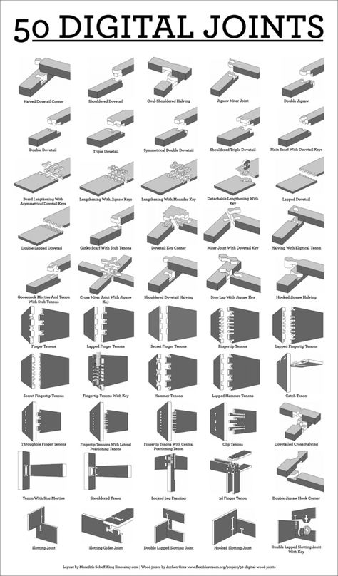 Visual reference to Jochen Gross's 50 Digital joints project: www.flexiblestream.org/project/50-digital-wood-joints Arbejdsplads Garage, Cnc Panel, Projek Kayu, Drukarka 3d, Cnc Furniture, Woodworking Joinery, Woodworking For Kids, Wood Joints, Woodworking Joints