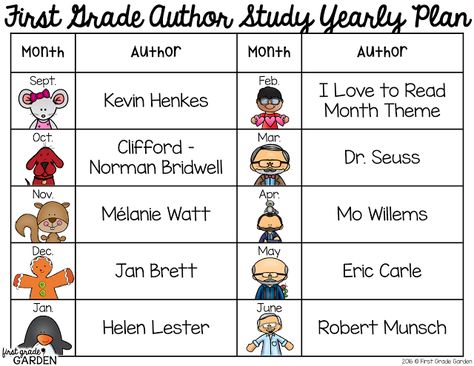 Author of the Month Yearly Plan {First Grade Garden} Creating Curriculum, Mo Williams, Author Study, Trade Books, Mo Willems, Author Studies, Read Alouds, Teaching Ela, Library Lessons