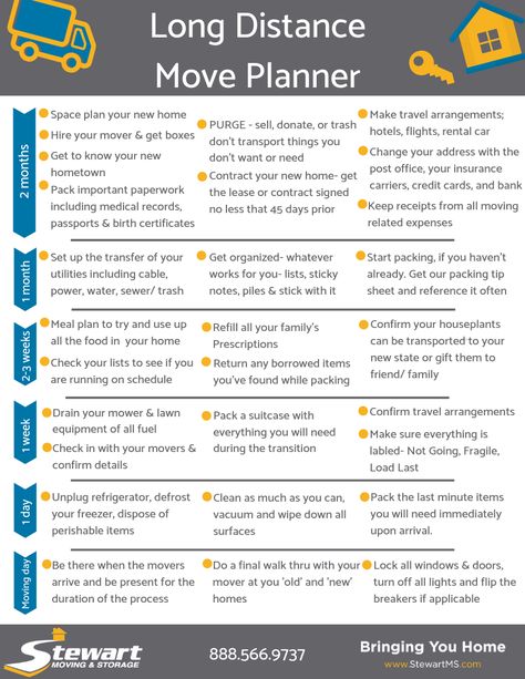 Saving To Move Out Of State, What You Need To Move Out, Moving From State To State, Buying A House In Another State, Long Distance Move Checklist, Moving Costs Budget, Where To Start When Packing To Move, Guide To Moving Out Of State, Moving Out Of State Tips