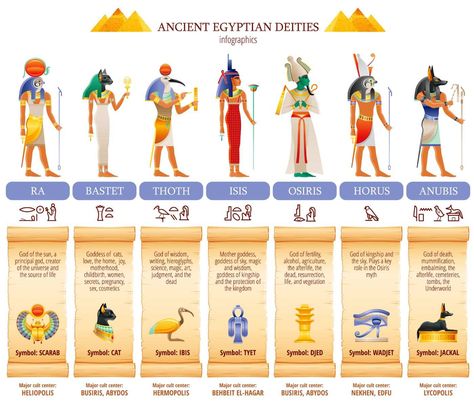 Egyptian Gods And Goddesses, Goddess Of Egypt, Amun Ra, Egyptian Deities, Starověký Egypt, Ancient Egyptian Deities, Ancient Egypt Gods, Egiptul Antic, Ancient Egyptian Goddess