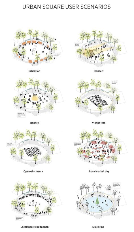 Melbourne Landscape, Plan Concept Architecture, Landscape Diagram, Villa Architecture, Plaza Design, Urban Design Diagram, Urban Analysis, Landscape Design Drawings, Landscape Gardening