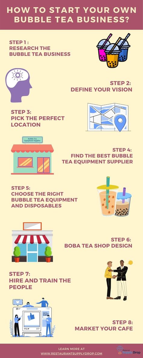 Bubble tea business How To Start A Boba Business, At Home Boba Bar, Boba Shop Ideas, Bubble Tea Shop Aesthetic, Boba Restaurant, Boba Tea Business, Bubble Tea Shop Design Interior, Boba Tea Shop Interior Design, Boba Shop Interior