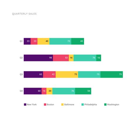 Graph Design Chart, Bar Chart Design, Bar Graph Design, Stacked Bar Chart, Bar Graph Template, Graph Template, Infographic Inspiration, Bar Graph, Org Chart