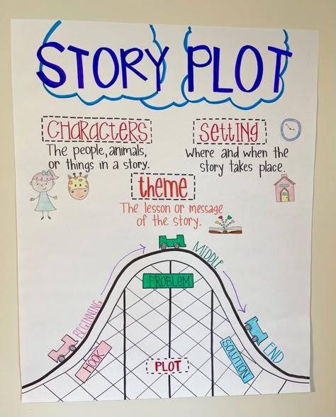 Enhance your classroom with the "Story Plot" Anchor Chart. **Specifications 📐Size: 24 inches x 30 inches 💌Production Time: 2-4 business days (Items are made to order and then laminated!)  📦 To ensure timely delivery, please place orders in advance. While I strive to fulfill orders as quickly as possible, delivery times cannot be guaranteed. Pollution Anchor Chart, Moral Of The Story Anchor Chart, Synonyms And Antonyms Anchor Chart, Setting Anchor Chart, Elementary Anchor Charts, Setting Anchor Charts, Plot Anchor Chart, Anchor Chart Display, Reading Anchor Chart