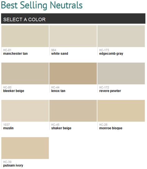 Best selling neutrals (Benjamin Moore), smart! Manchester tan and bleaker beige are all over my house! Love them! Benjamin Moore Beige, Shaker Beige, Manchester Tan, Yellow Paint Colors, Neutral Paint Colors, Yellow Paint, Paint Colors Benjamin Moore, Benjamin Moore Paint, Neutral Paint