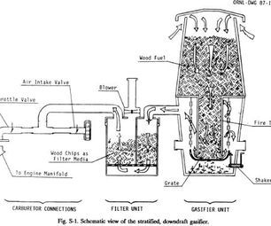 Power in the Apocalypse (How to build a Wood-Gasifier) Wood Gasifier, Solar Energy Diy, Wood Fuel, Gas Generator, Energy Projects, Wind Energy, Free Energy, Off Grid Living, Survival Prepping